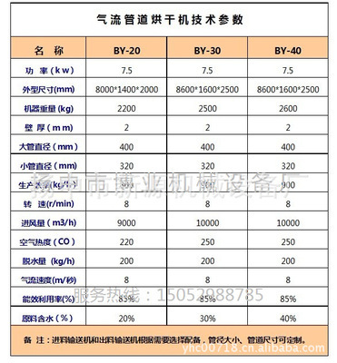 廠家直供氣流式烘干設(shè)備與木屑烘干機(jī) 價(jià)格、圖片與廠家信息一覽