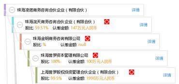 珠海凌諾商務咨詢合伙企業 有限合伙