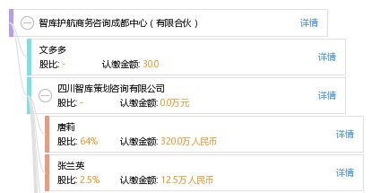 智庫(kù)護(hù)航商務(wù)咨詢成都中心 有限合伙