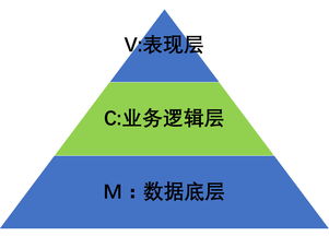 后臺系統(tǒng)架構(gòu)設(shè)計 商務(wù)咨詢系統(tǒng)
