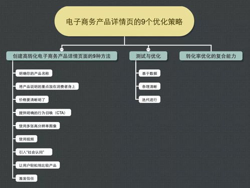 火速頭條 電商產(chǎn)品詳情頁優(yōu)化的9個策略