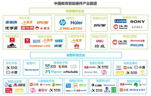10后的 語音原住民 是如何學習的