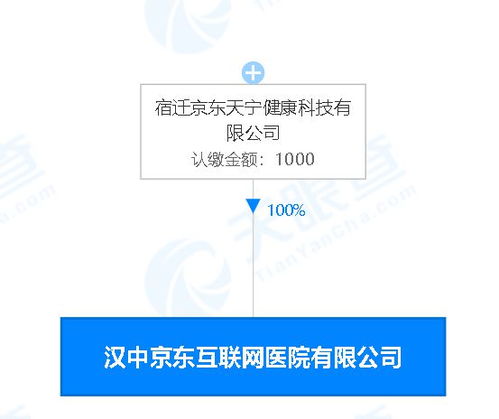 京東健康 成立互聯(lián)網醫(yī)院新公司